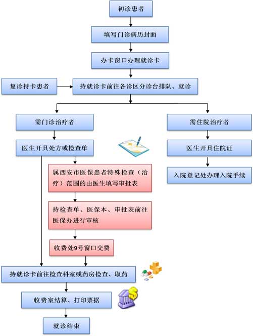 西安代怀官网-西安唐都医院的第三代试管婴儿手术。